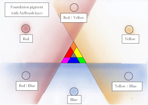 T-Method by Tadashi Takahashi